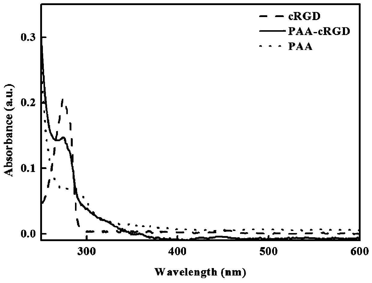 A kind of magnetic nanoparticle composite for t1, t2 dual-mode magnetic resonance contrast agent and preparation method thereof