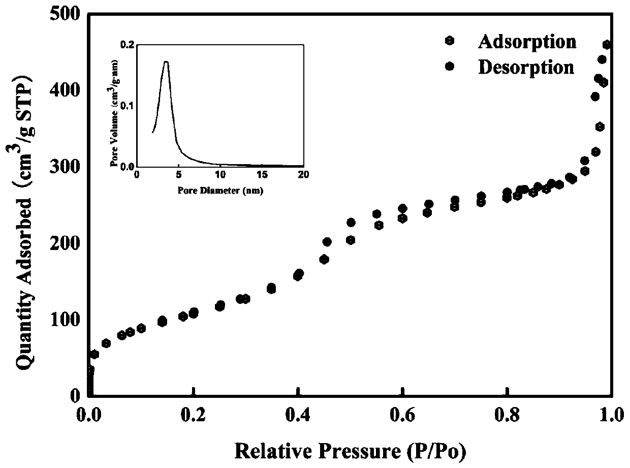 A kind of magnetic nanoparticle composite for t1, t2 dual-mode magnetic resonance contrast agent and preparation method thereof