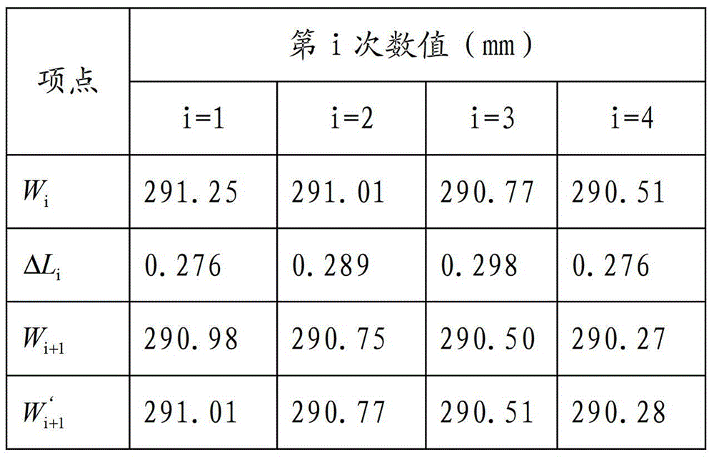 A tangential feed hobbing method for gear hobbing machines