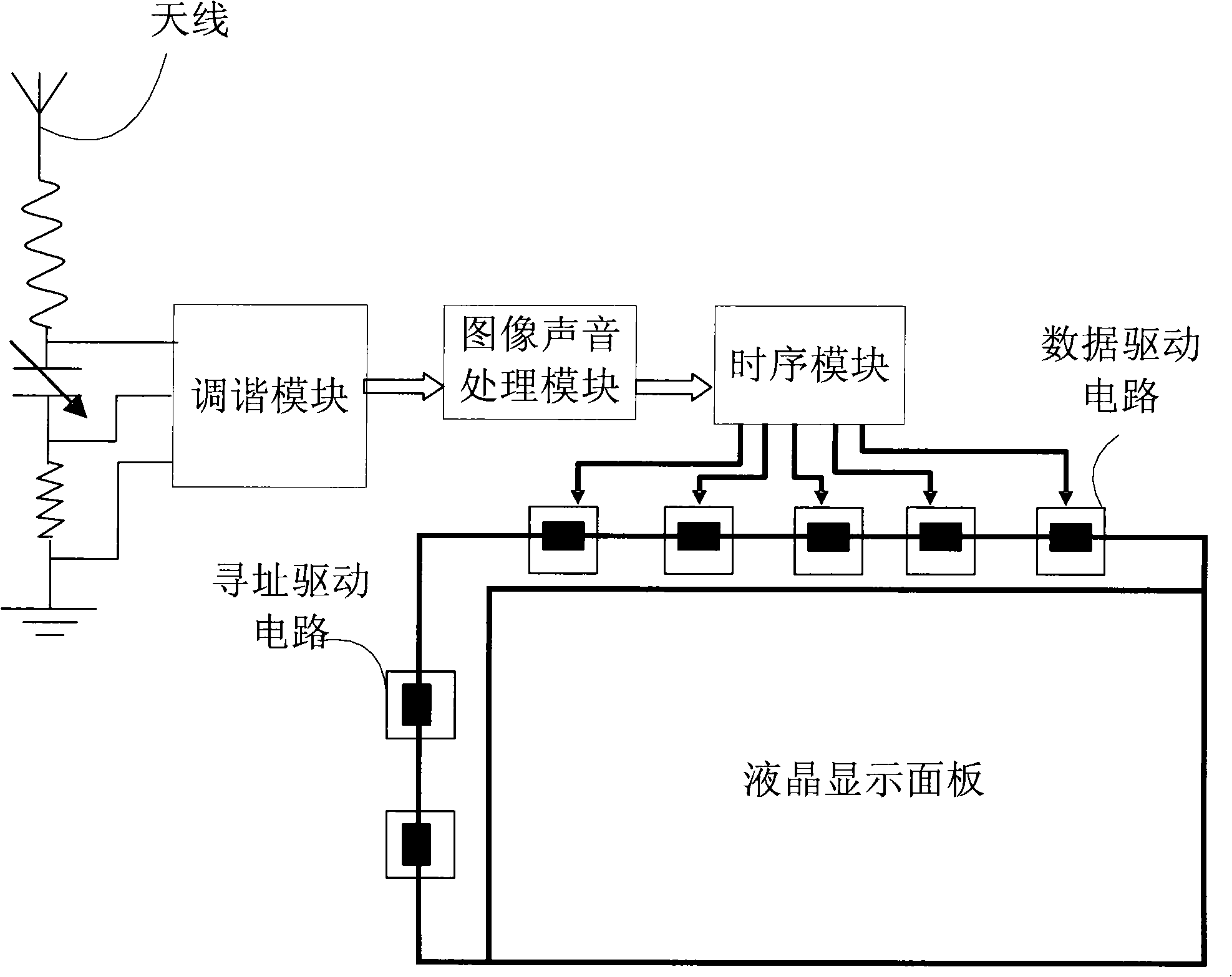 Liquid crystal display panel, LCD device and electronic equipment