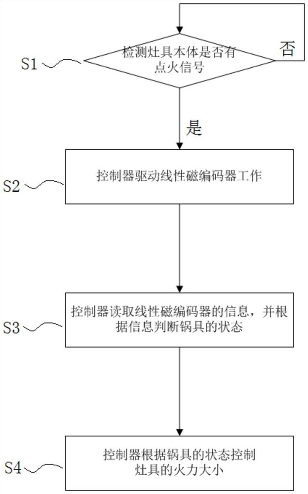 Off-pot detection device and detection method for stove