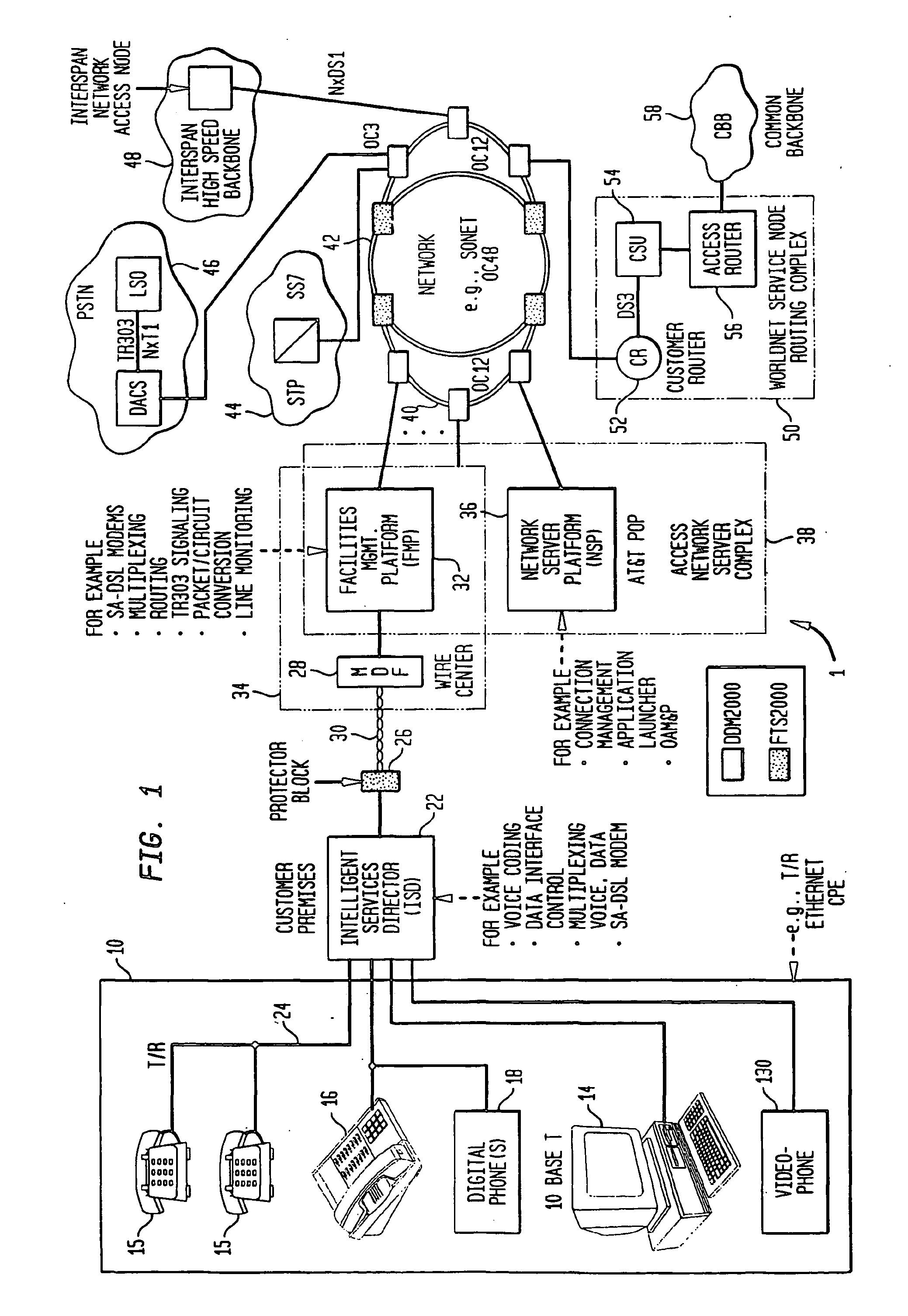 Multifunction interface facility connecting wideband multiple access subscriber loops with various networks