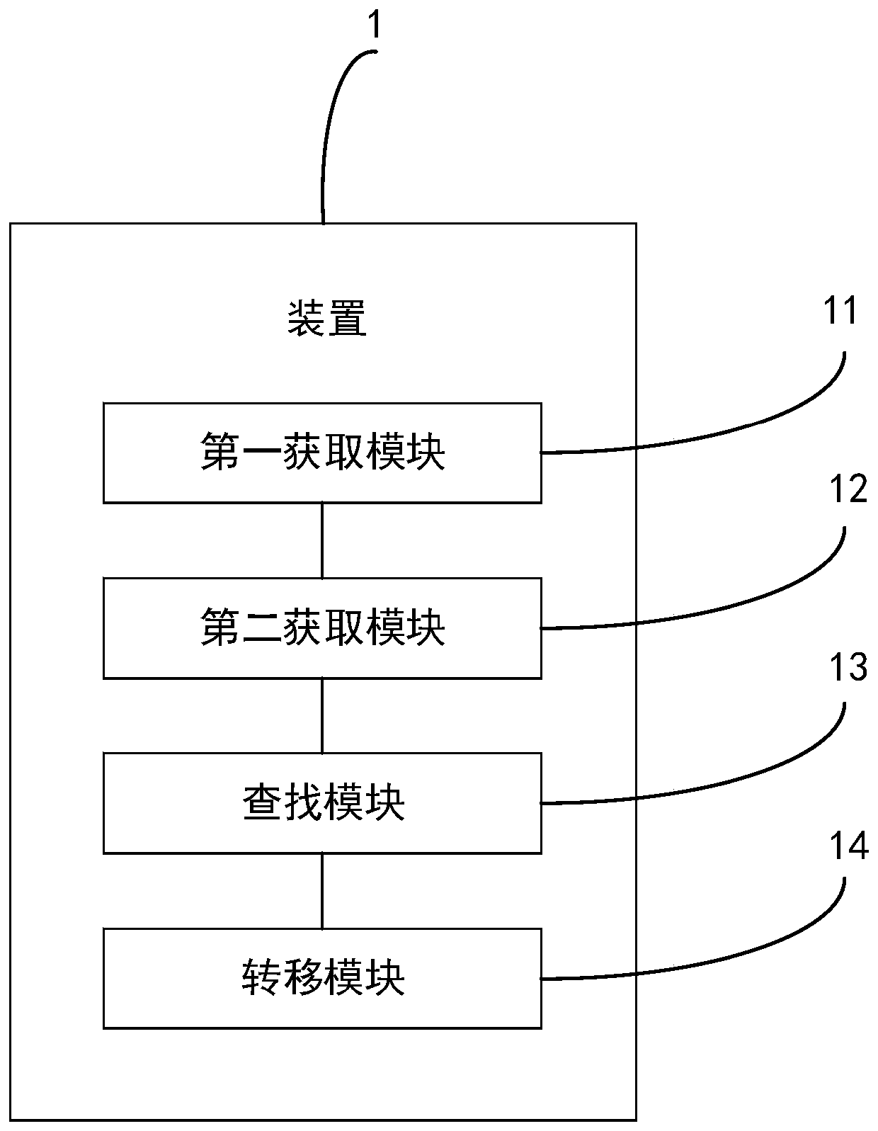 Vehicle-mounted system flow transfer method and device, computer equipment and storage medium