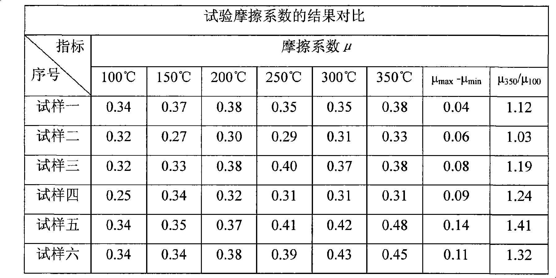 Vehicle braking composite material reinforced by confusion of natural fiber and crystal whisker and preparing method thereof