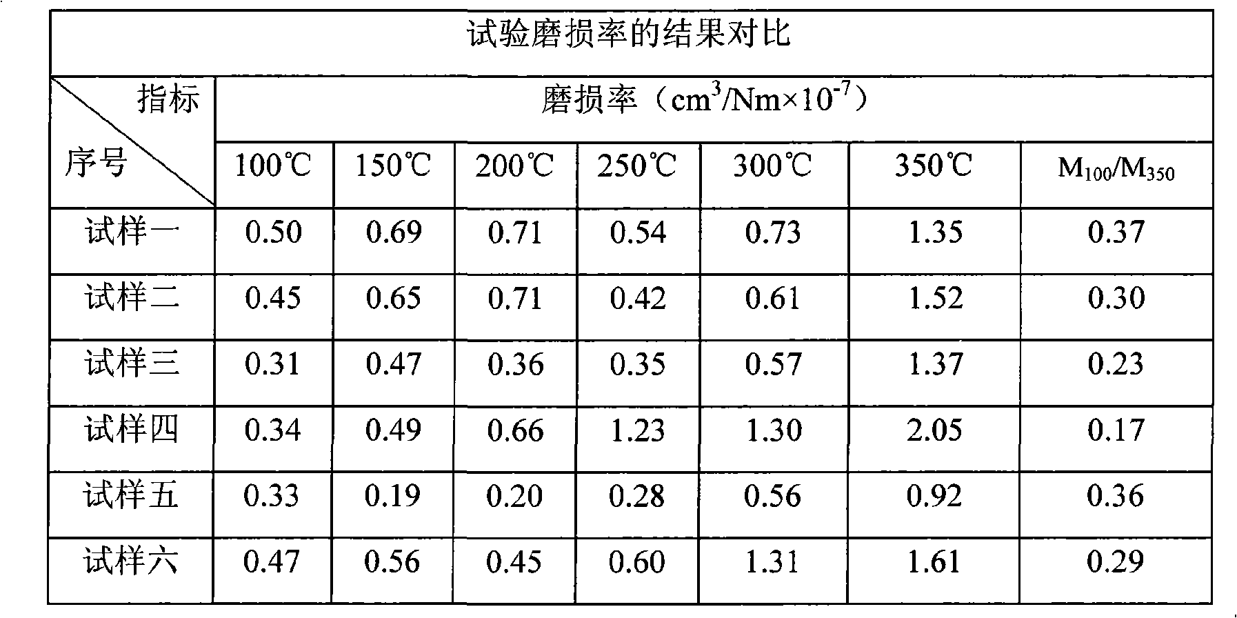 Vehicle braking composite material reinforced by confusion of natural fiber and crystal whisker and preparing method thereof