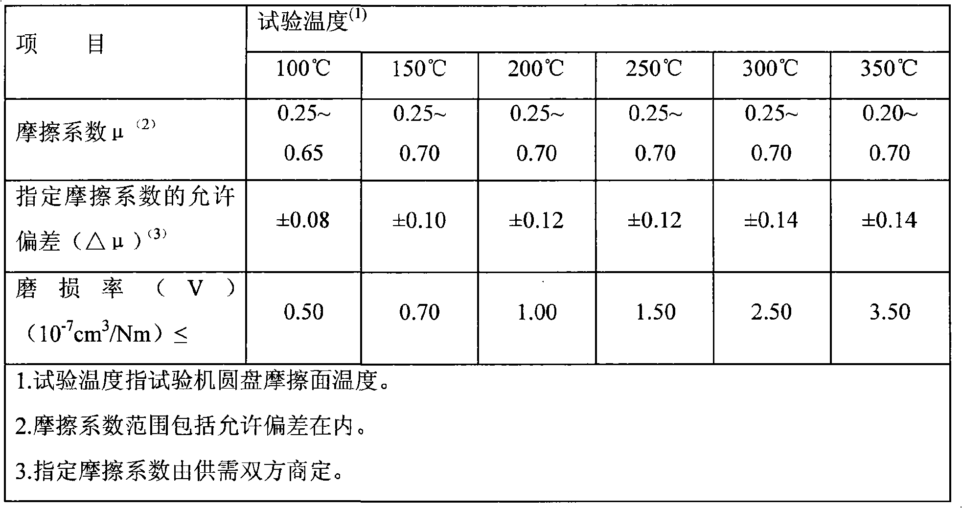 Vehicle braking composite material reinforced by confusion of natural fiber and crystal whisker and preparing method thereof