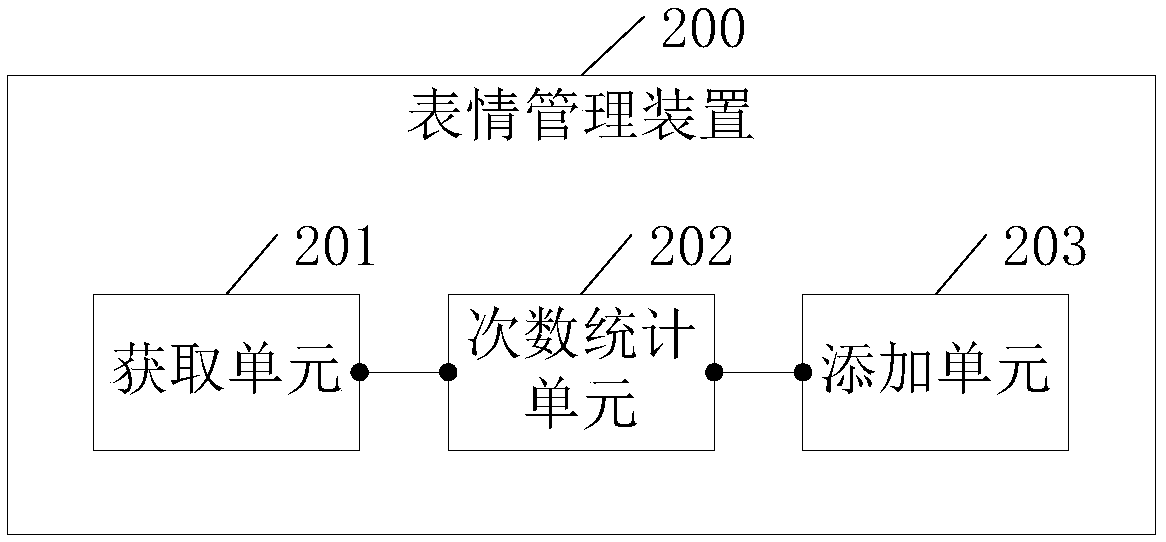 Emoji management method and device, and smart terminal