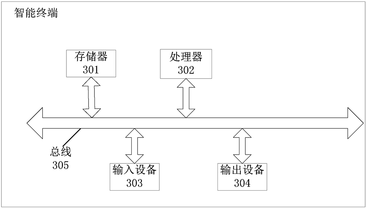 Emoji management method and device, and smart terminal