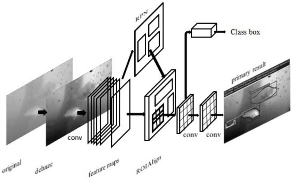 Object re-identification method based on densely connected convolutional network hypersphere embedding