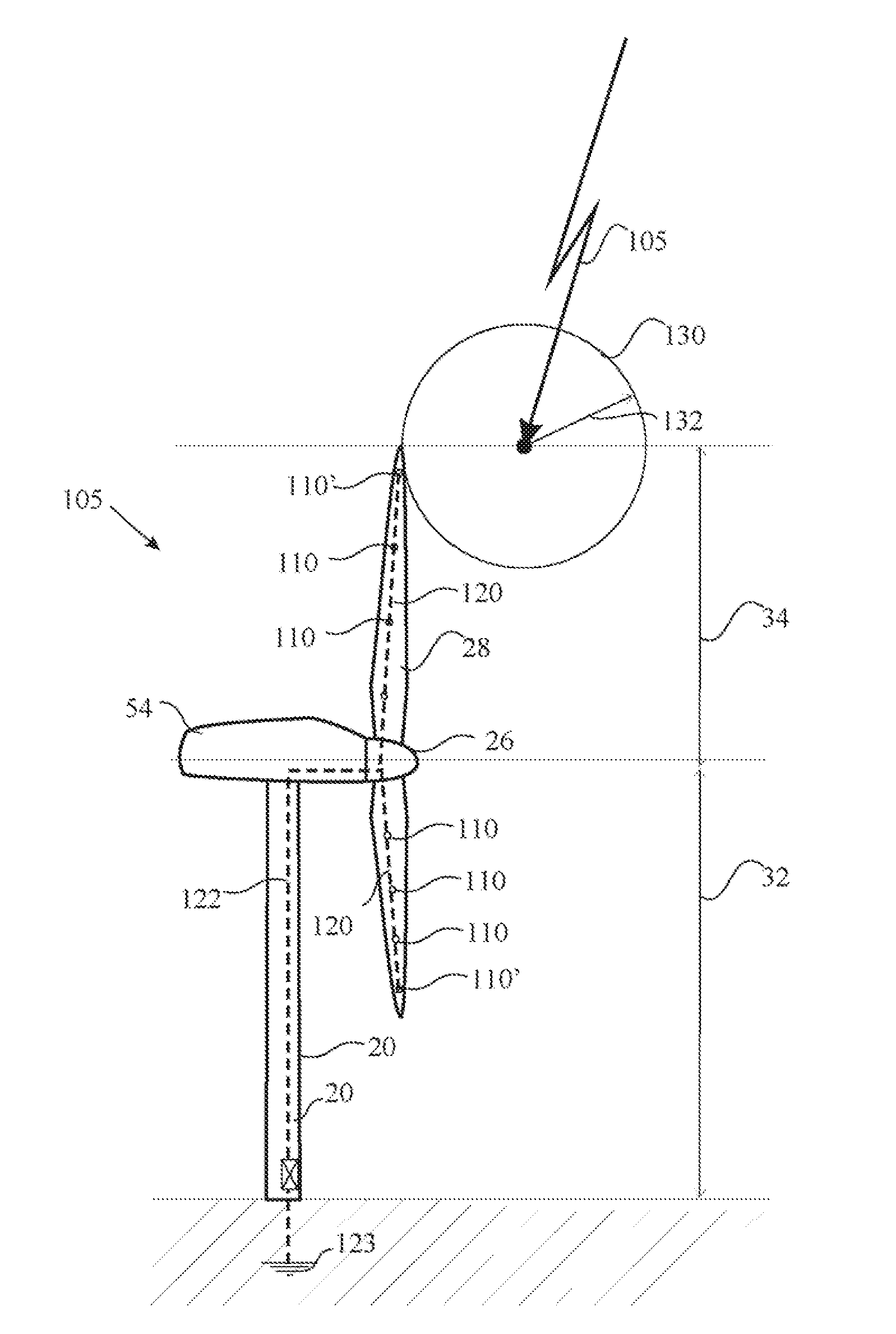 Lightning protection of wind turbines