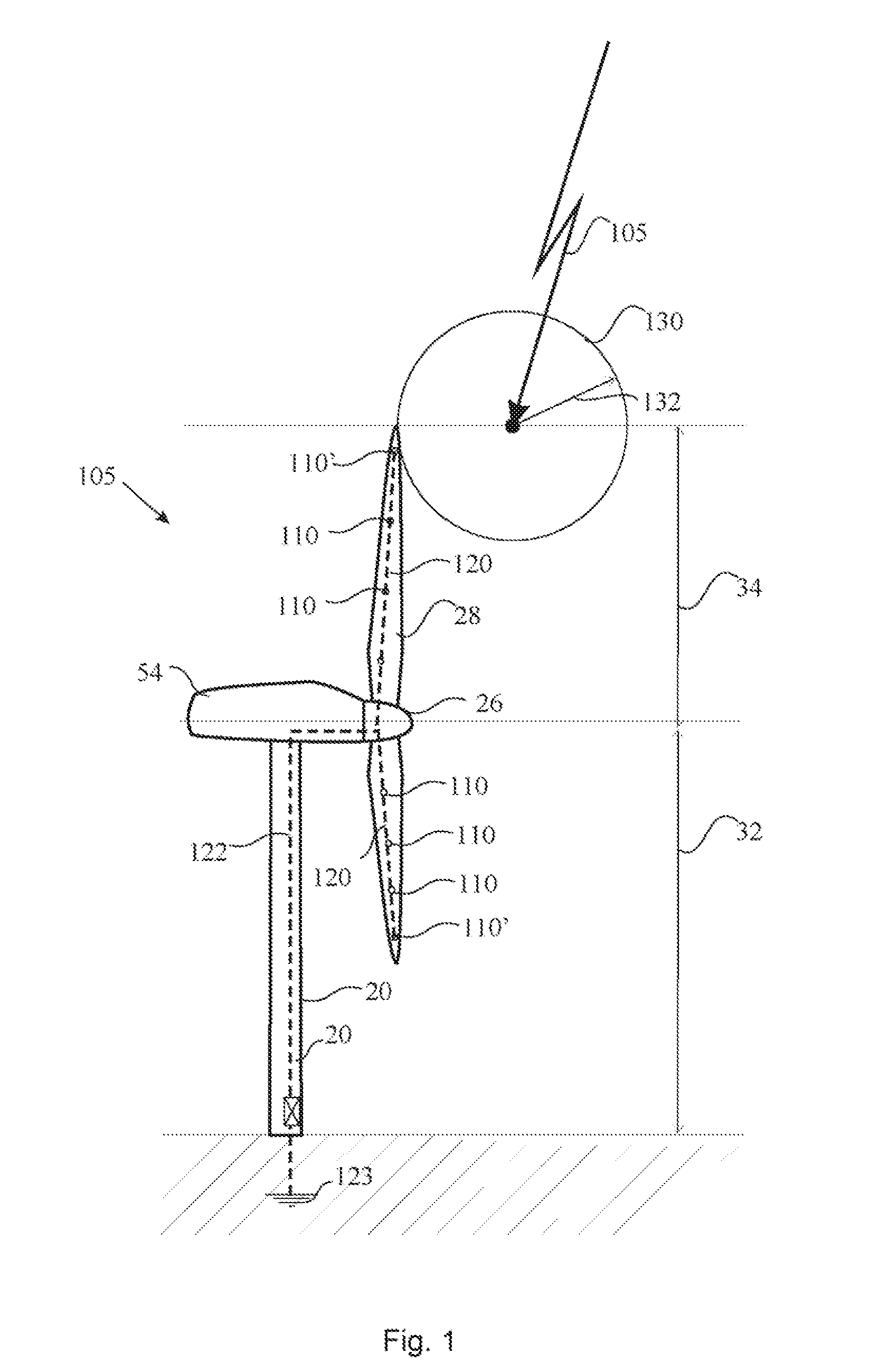 Lightning protection of wind turbines