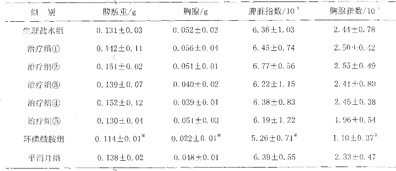 Chinese medicinal composition for treating malignant tumor and preparation method thereof