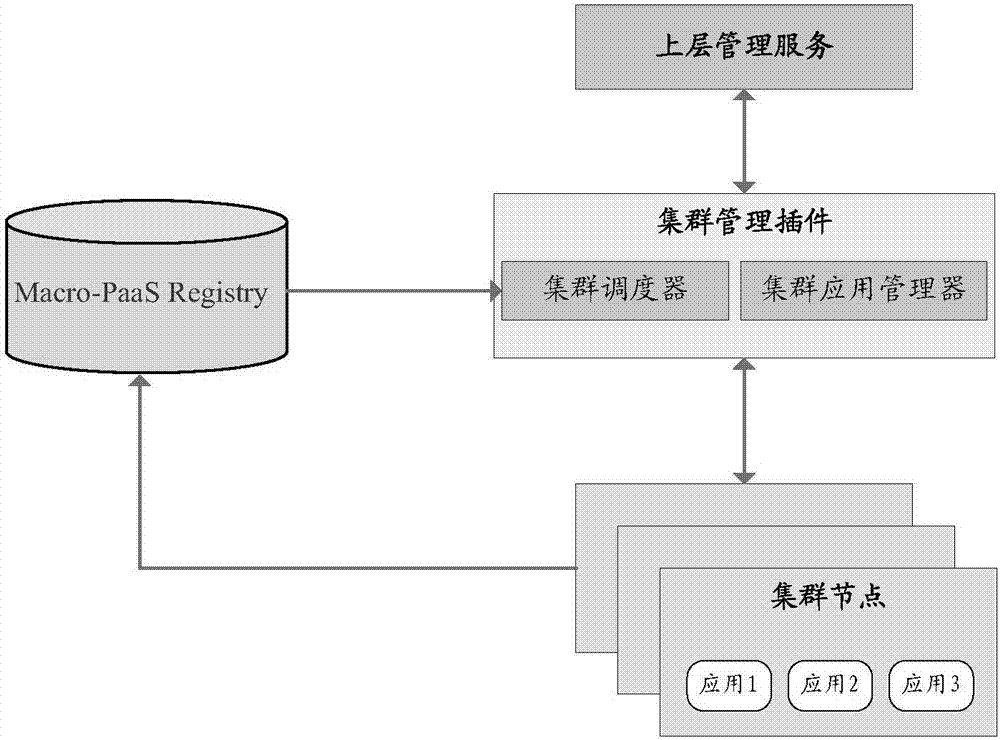 Resource load balancing control method and cluster scheduler