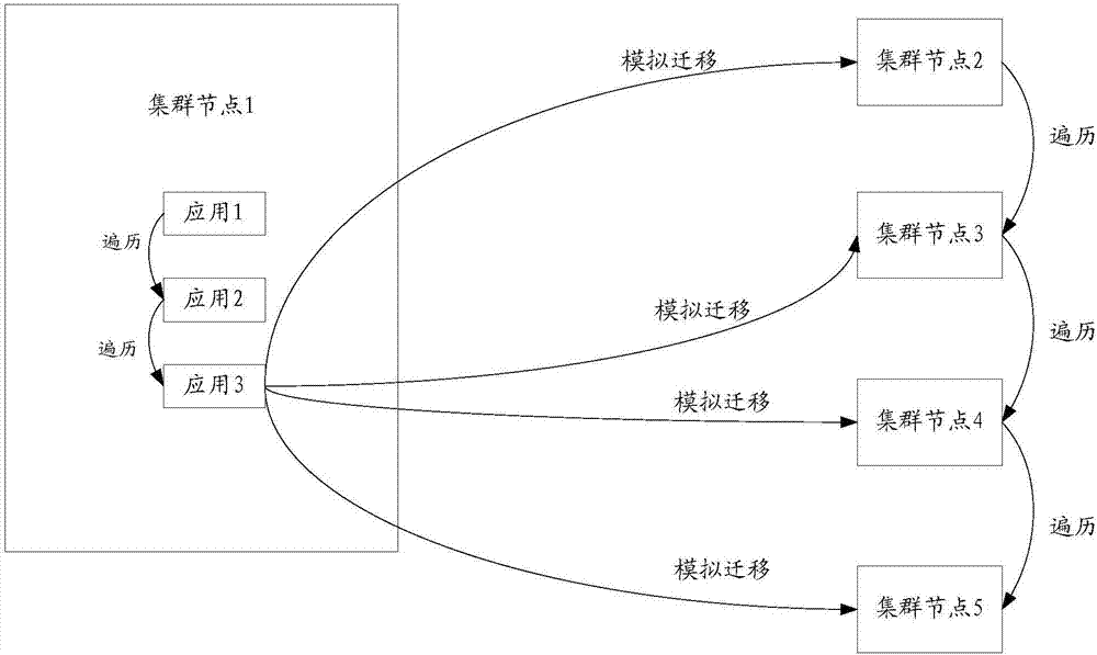 Resource load balancing control method and cluster scheduler