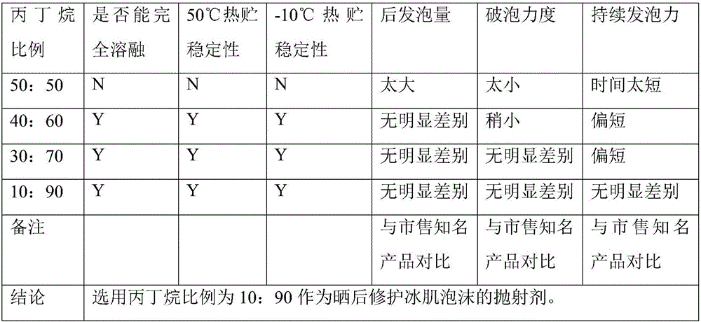 After-sun repair mousse aerosol and preparation method thereof