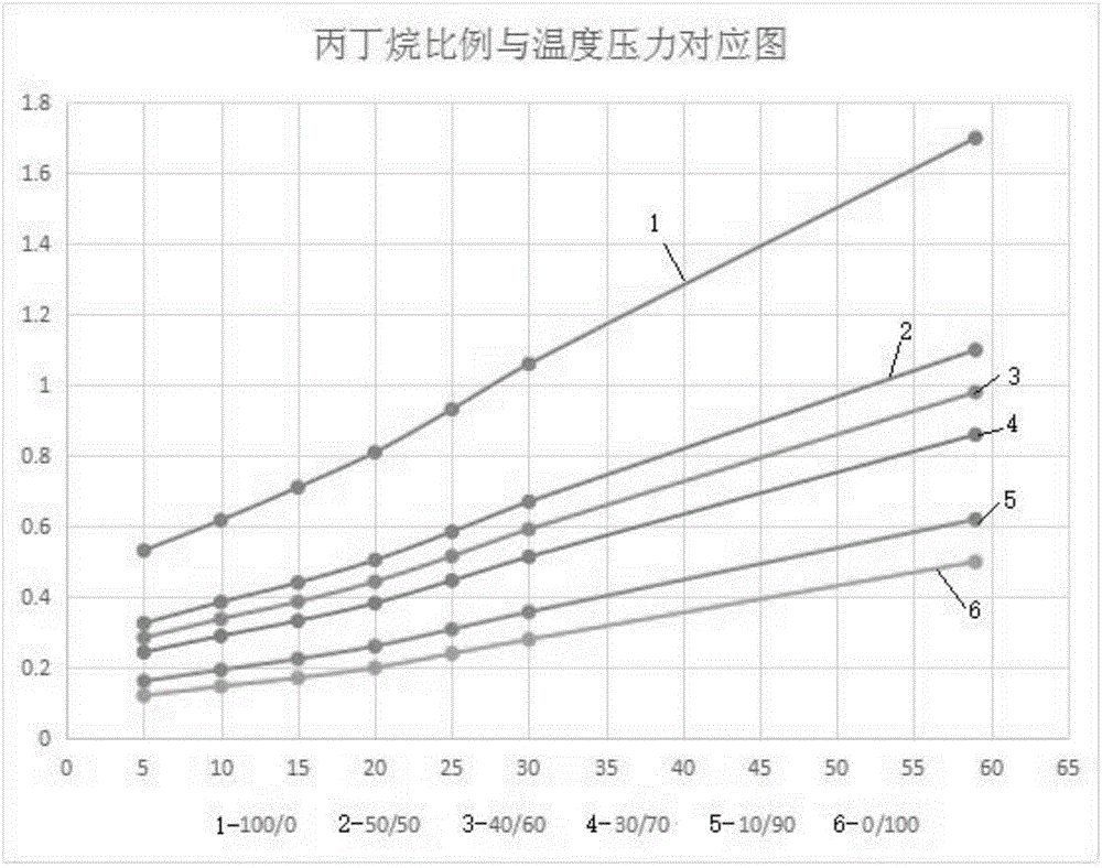 After-sun repair mousse aerosol and preparation method thereof