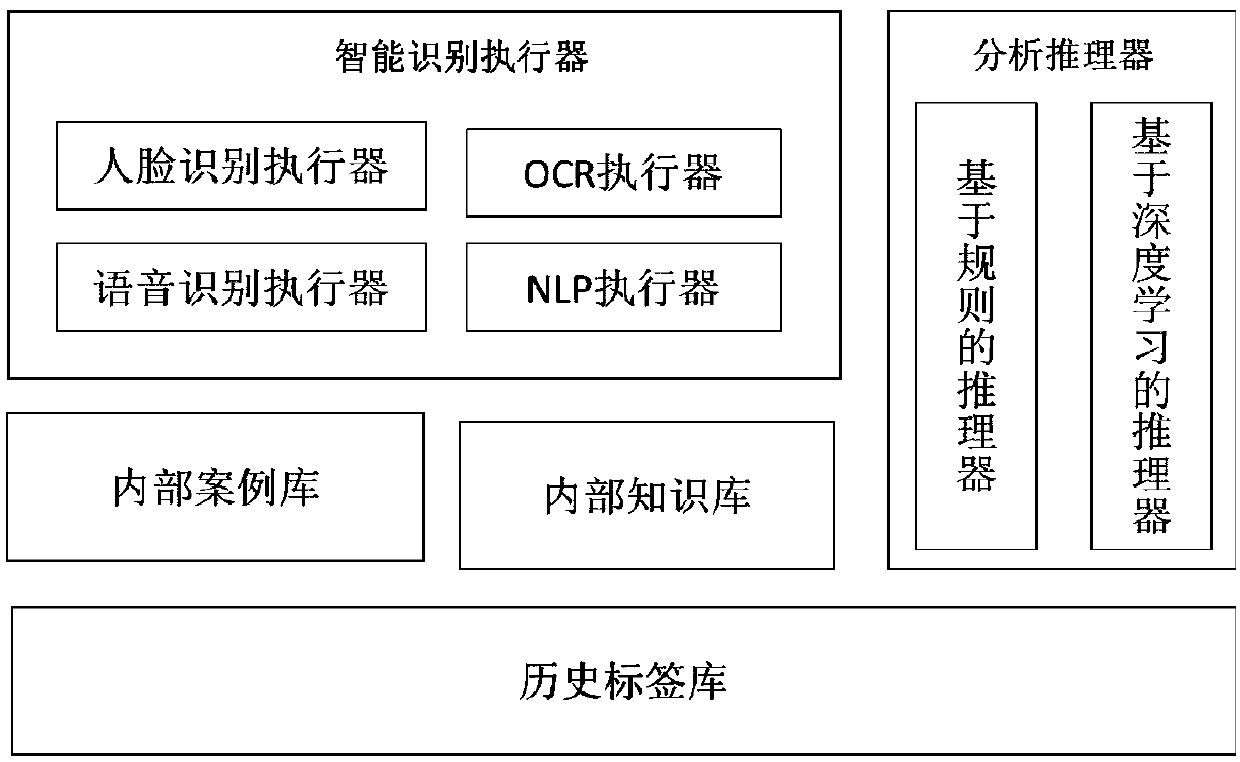 A fusion reasoning system and method for intelligent tags of news programs