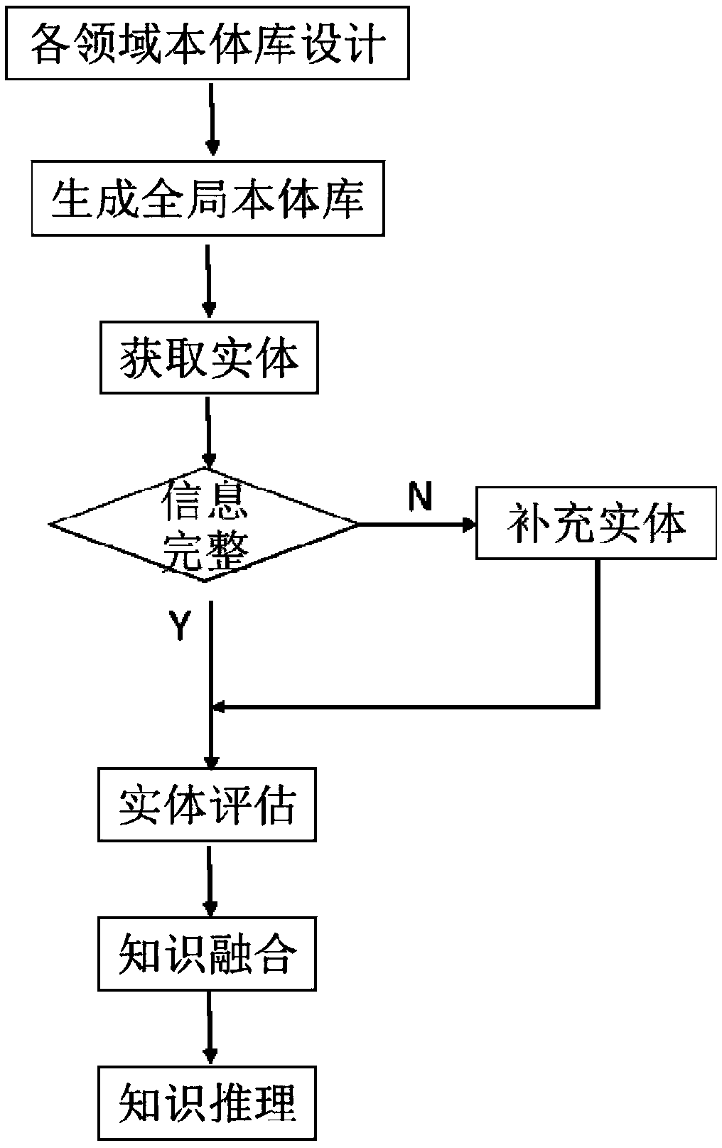 A fusion reasoning system and method for intelligent tags of news programs