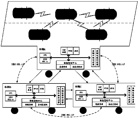 Adaptive vehicle communication system based on relay transmission