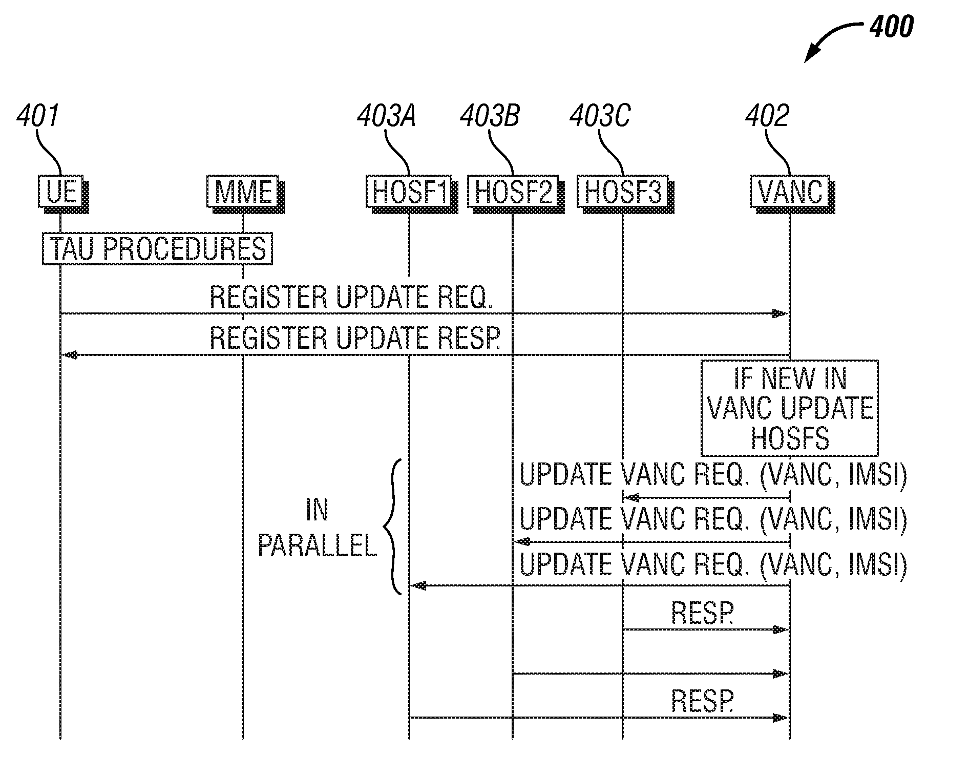 Voice over LTE via generic access handover (HO) apparatus and method