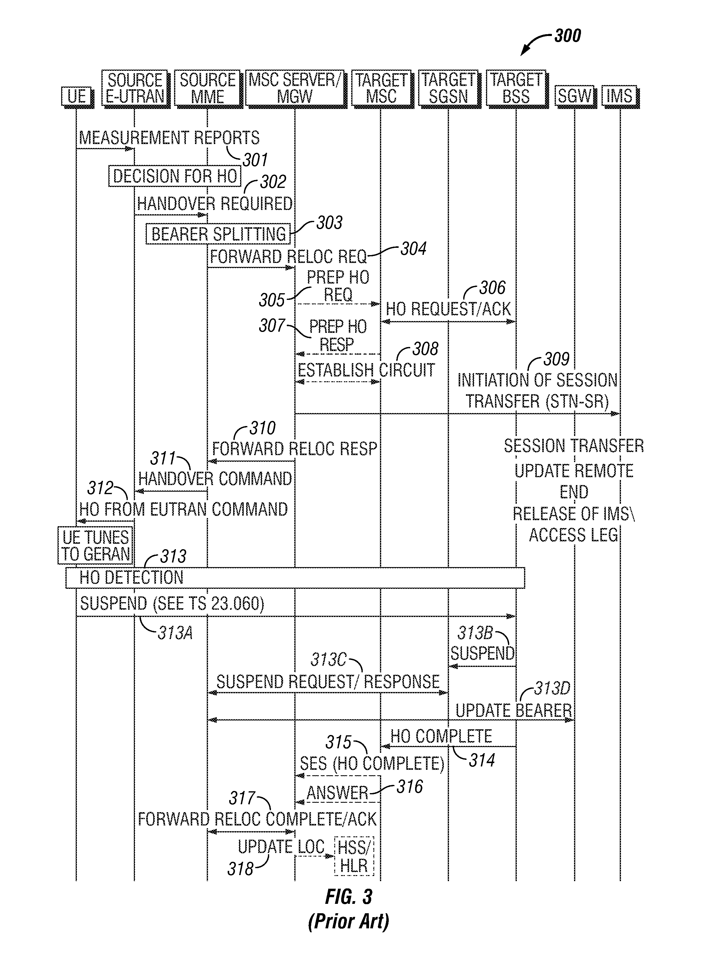 Voice over LTE via generic access handover (HO) apparatus and method