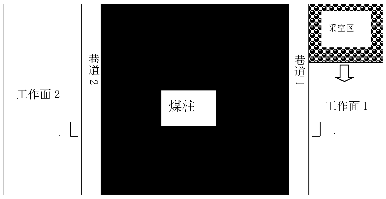 Method for preventing and controlling compression type rock burst of coal pillar