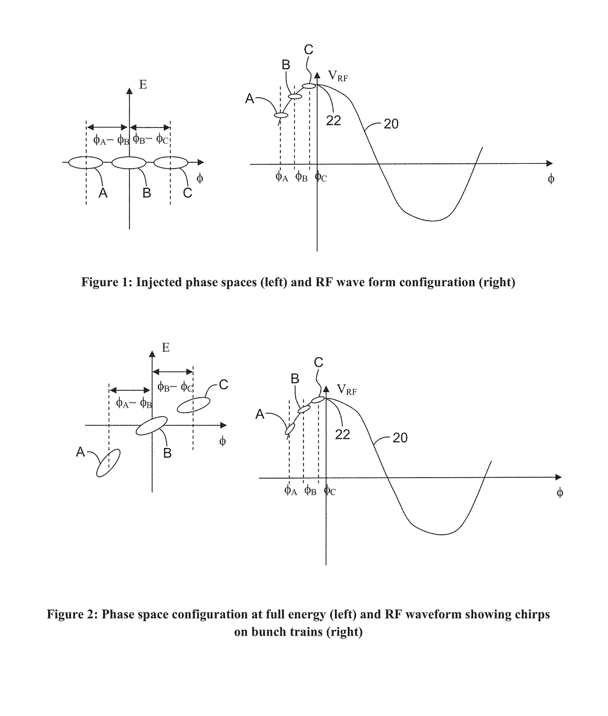 FEL system with homogeneous average output