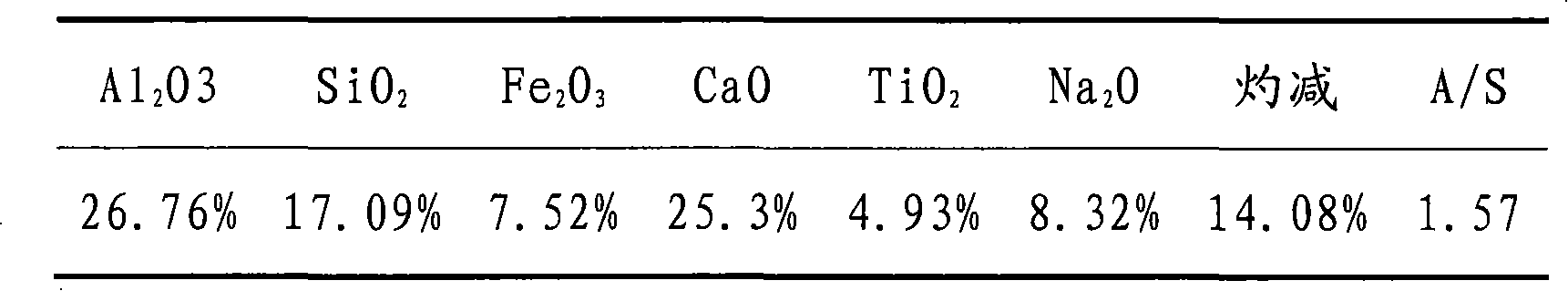 Method for reclaiming alumina and sodium oxide in red mud of Bayer process