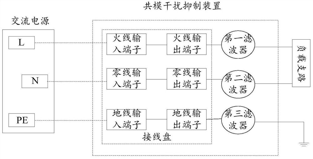 Common-mode interference suppression device and variable-frequency electric appliance