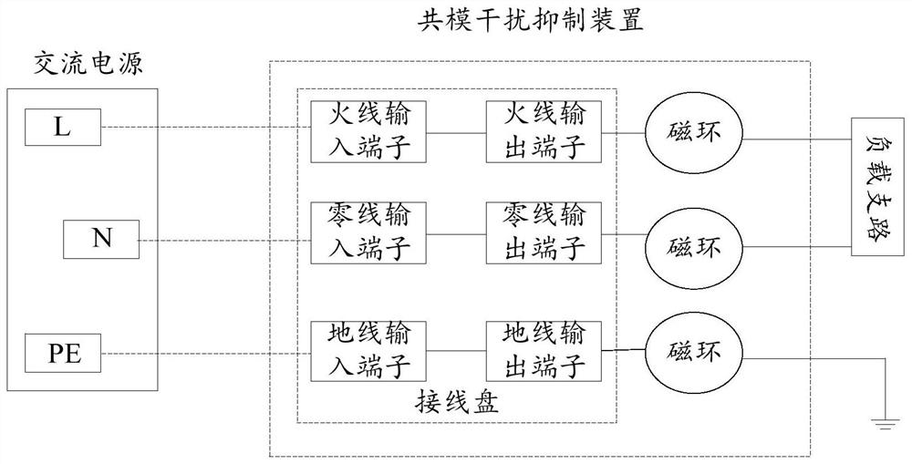 Common-mode interference suppression device and variable-frequency electric appliance