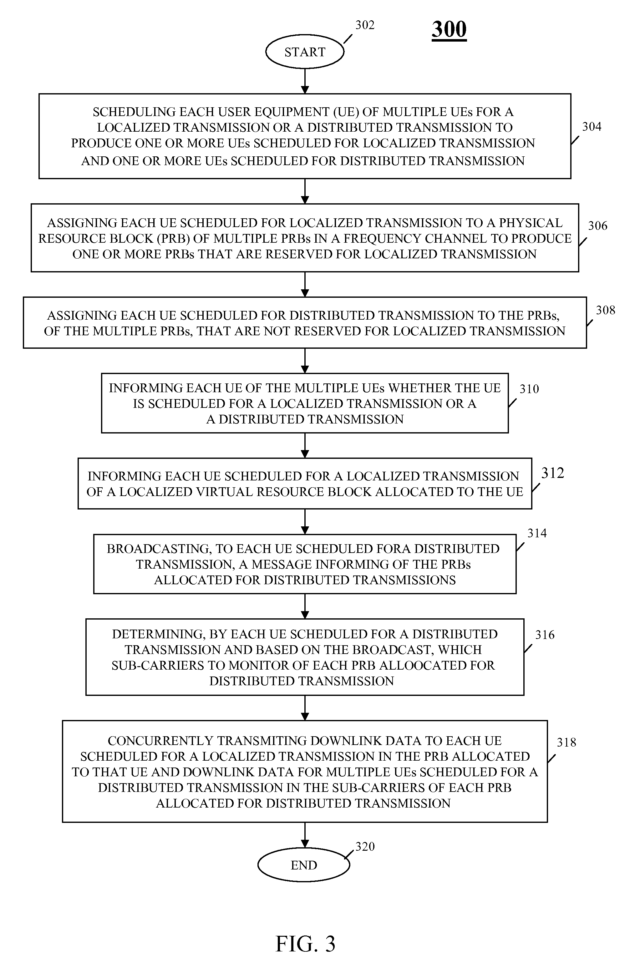 Method and apparatus for downlink resource allocation in an orthogonal frequency division multiplexing communication system