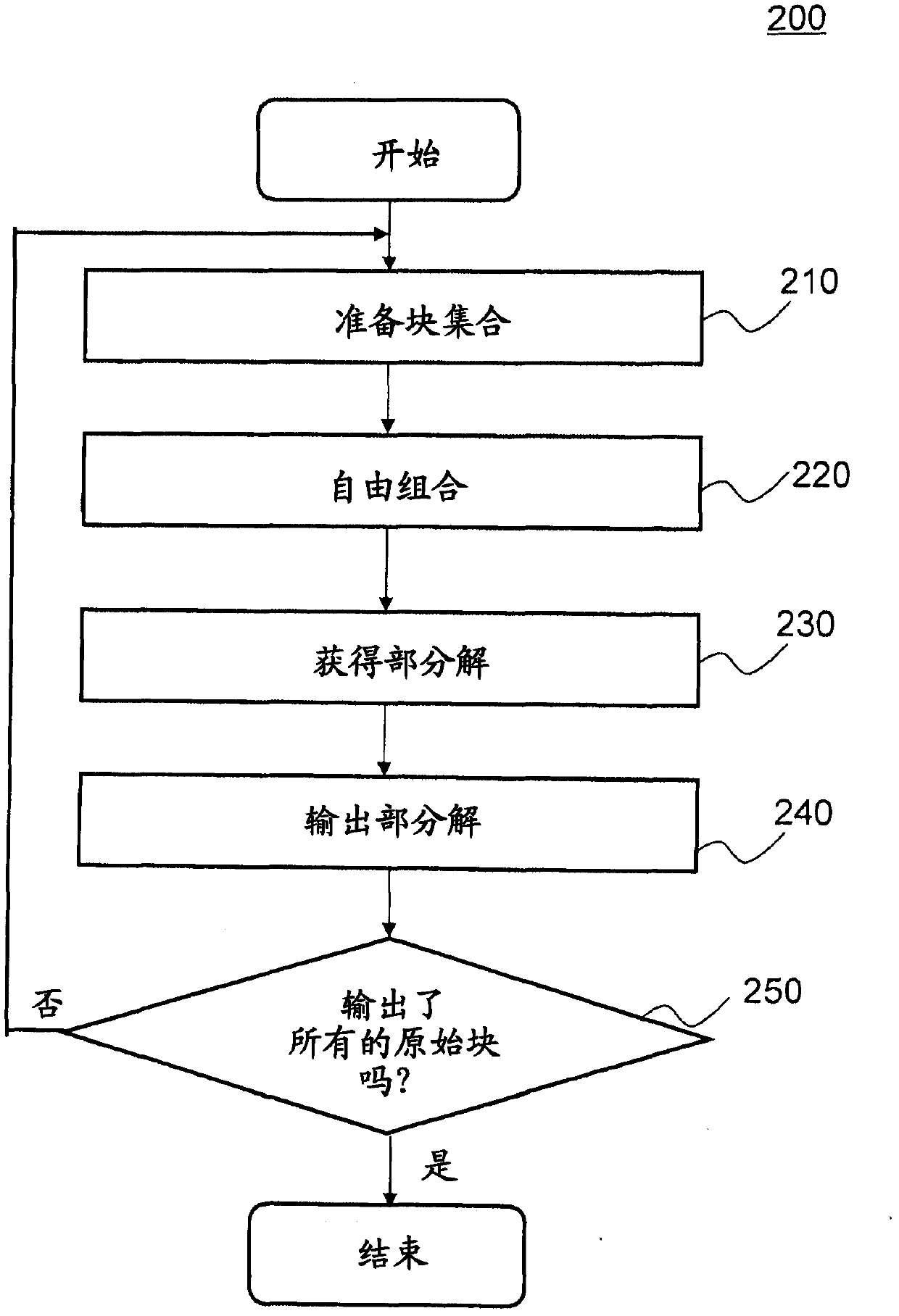 Typesetting method and typesetting device