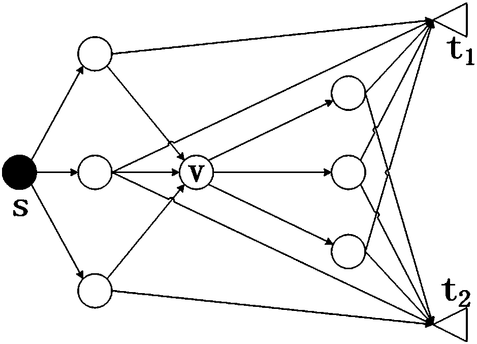 Network coding based weak security multicast transmission topology construction method facing integer transmission rates