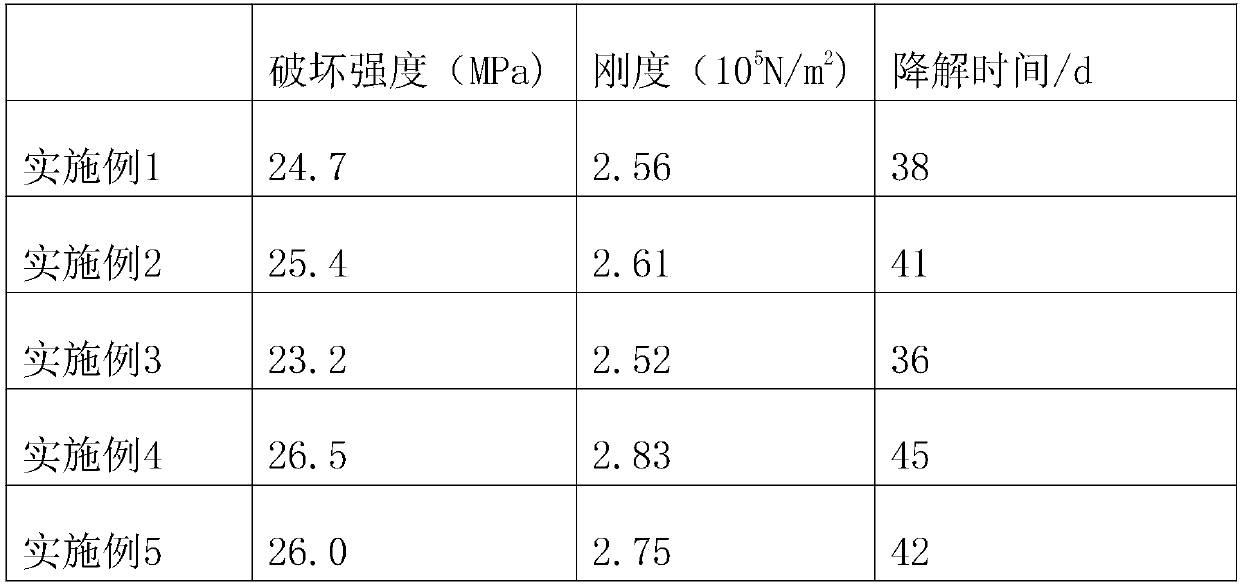 Degradable disposable tableware and preparation method thereof