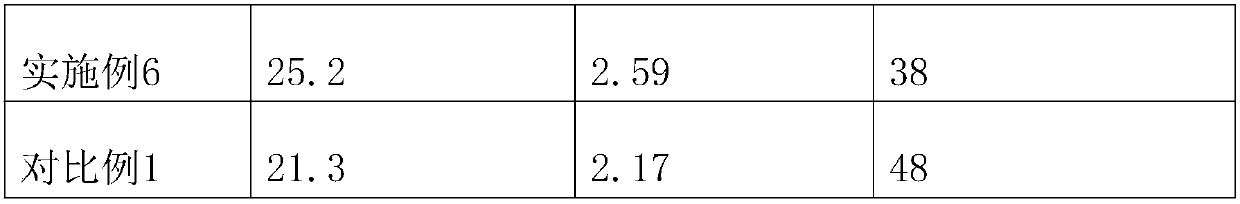 Degradable disposable tableware and preparation method thereof