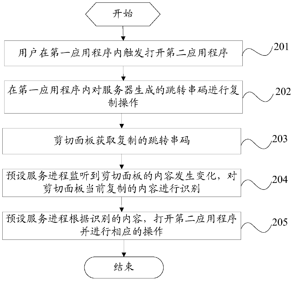 Application program control method and mobile terminal