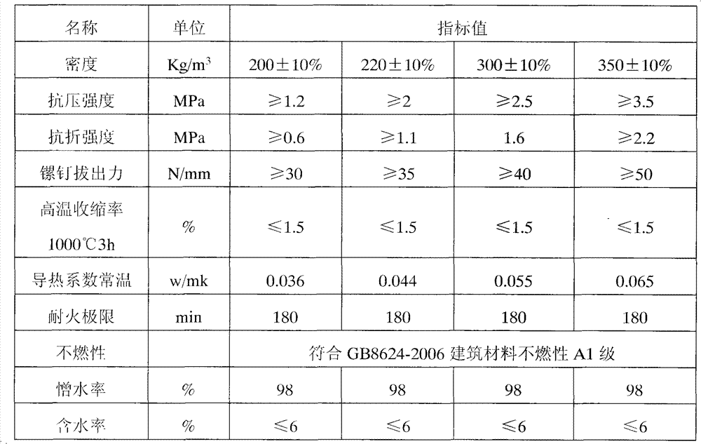 Making method of high-strength light-weight integral-hydrophobic xonotlite fireproof insulation board