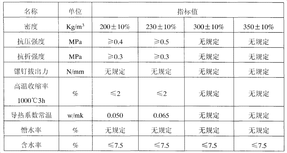 Making method of high-strength light-weight integral-hydrophobic xonotlite fireproof insulation board