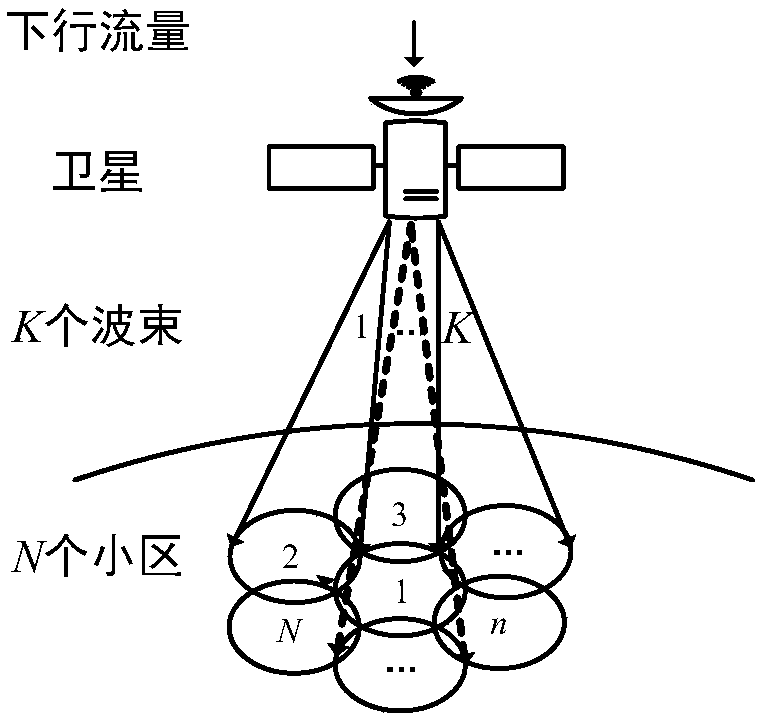 Dynamic beam scheduling method based on deep reinforcement learning