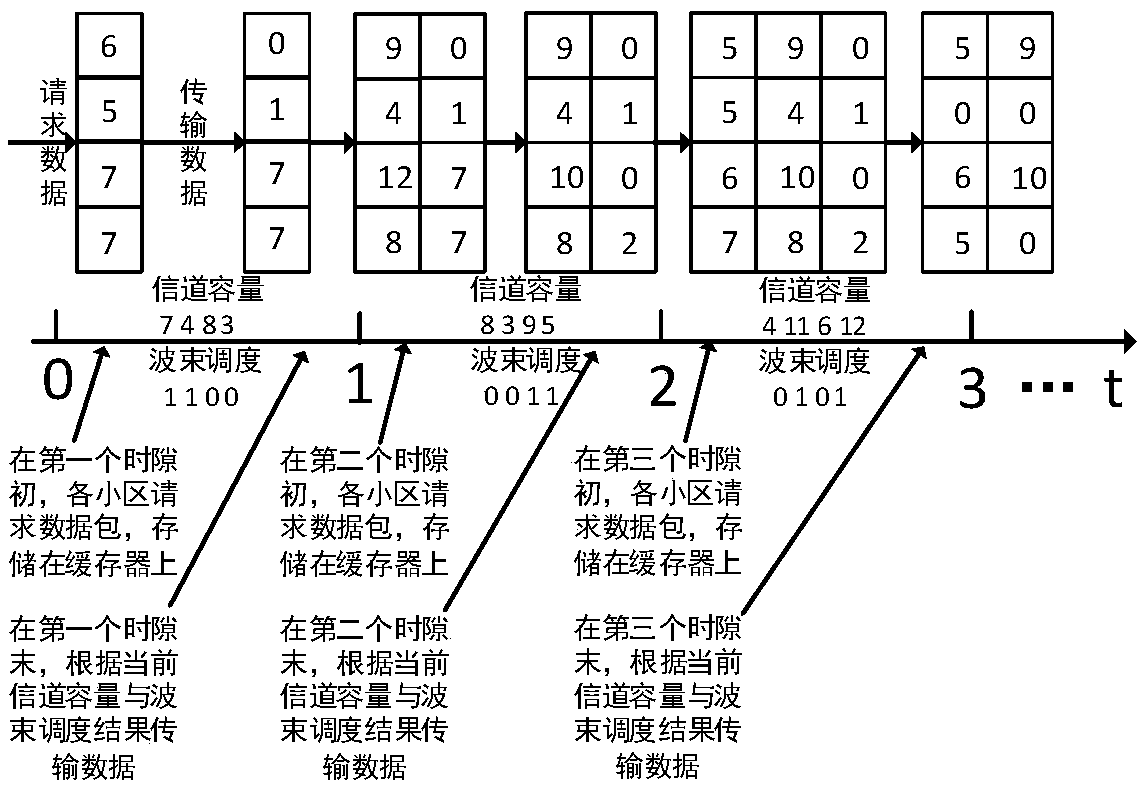 Dynamic beam scheduling method based on deep reinforcement learning