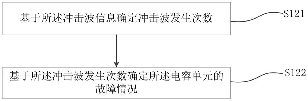 Capacitor element monitoring method, device and system