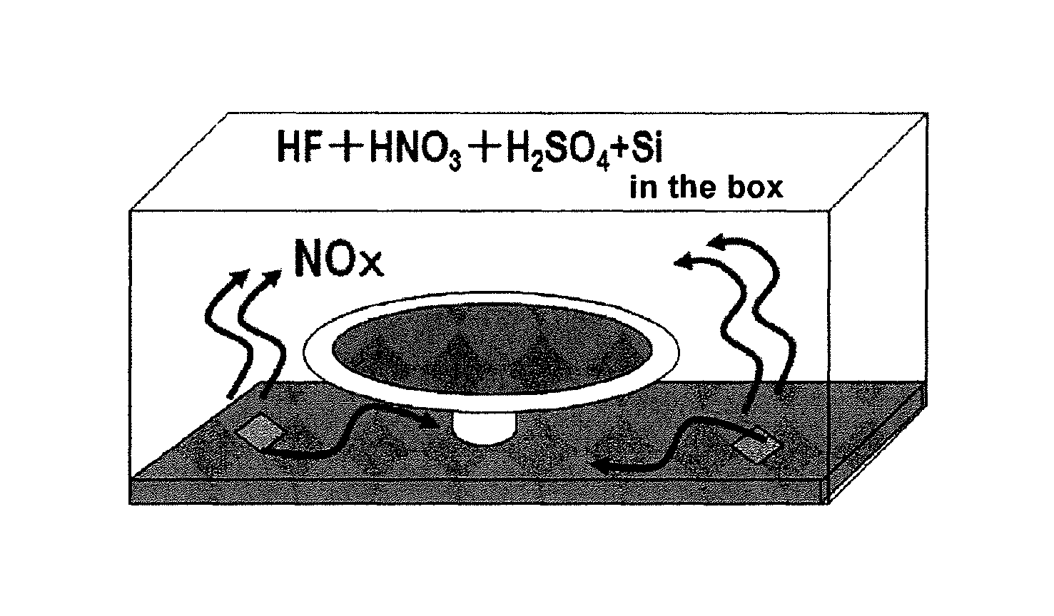 Method of etching surface layer portion of silicon wafer and method of analyzing metal contamination of silicon wafer