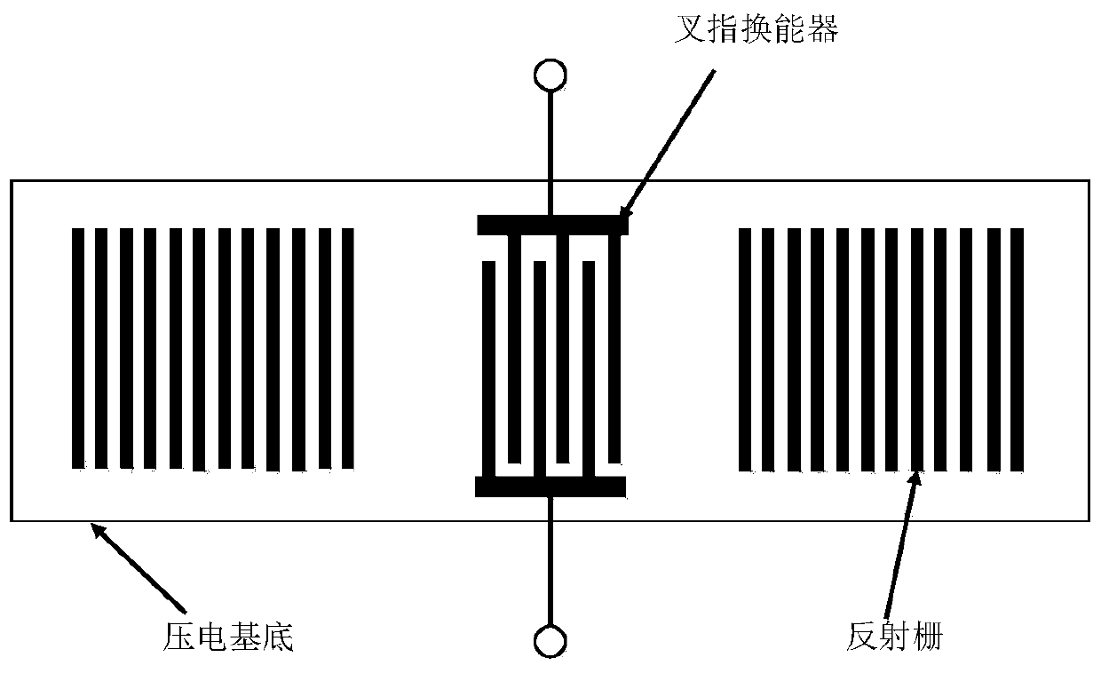 Time-division, time-division and frequency division, time-division and code-division, time-division and code-division and frequency-division combined surface acoustic wave tag temperature measurement system and method