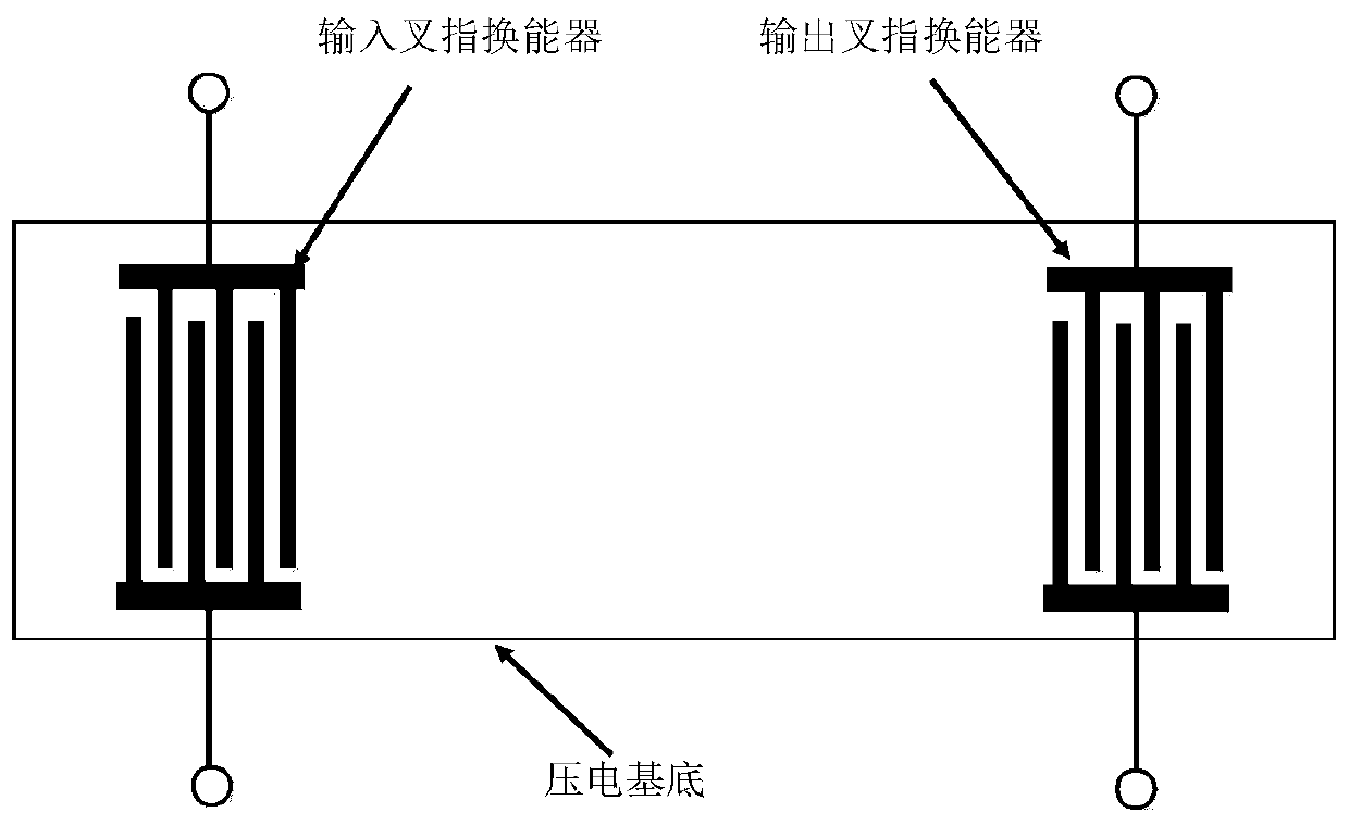 Time-division, time-division and frequency division, time-division and code-division, time-division and code-division and frequency-division combined surface acoustic wave tag temperature measurement system and method