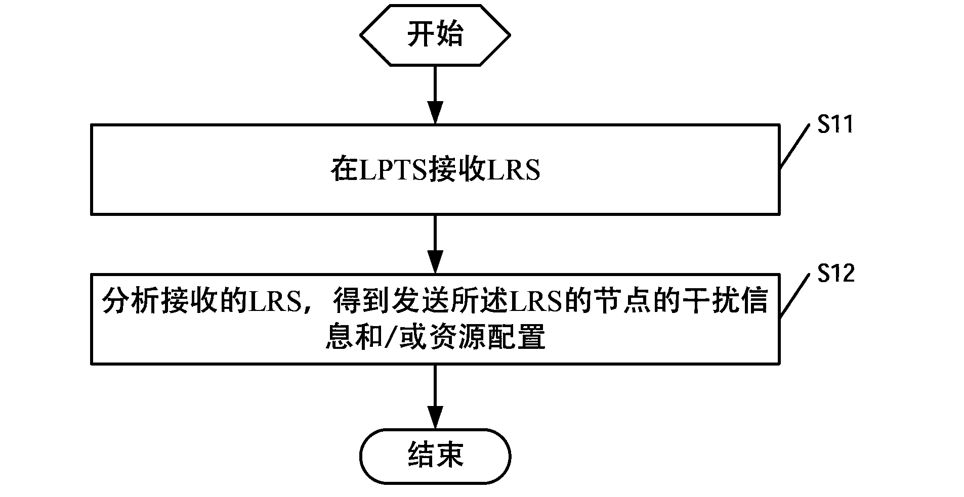 Interception method and node