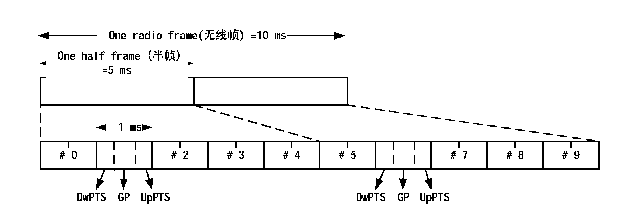 Interception method and node