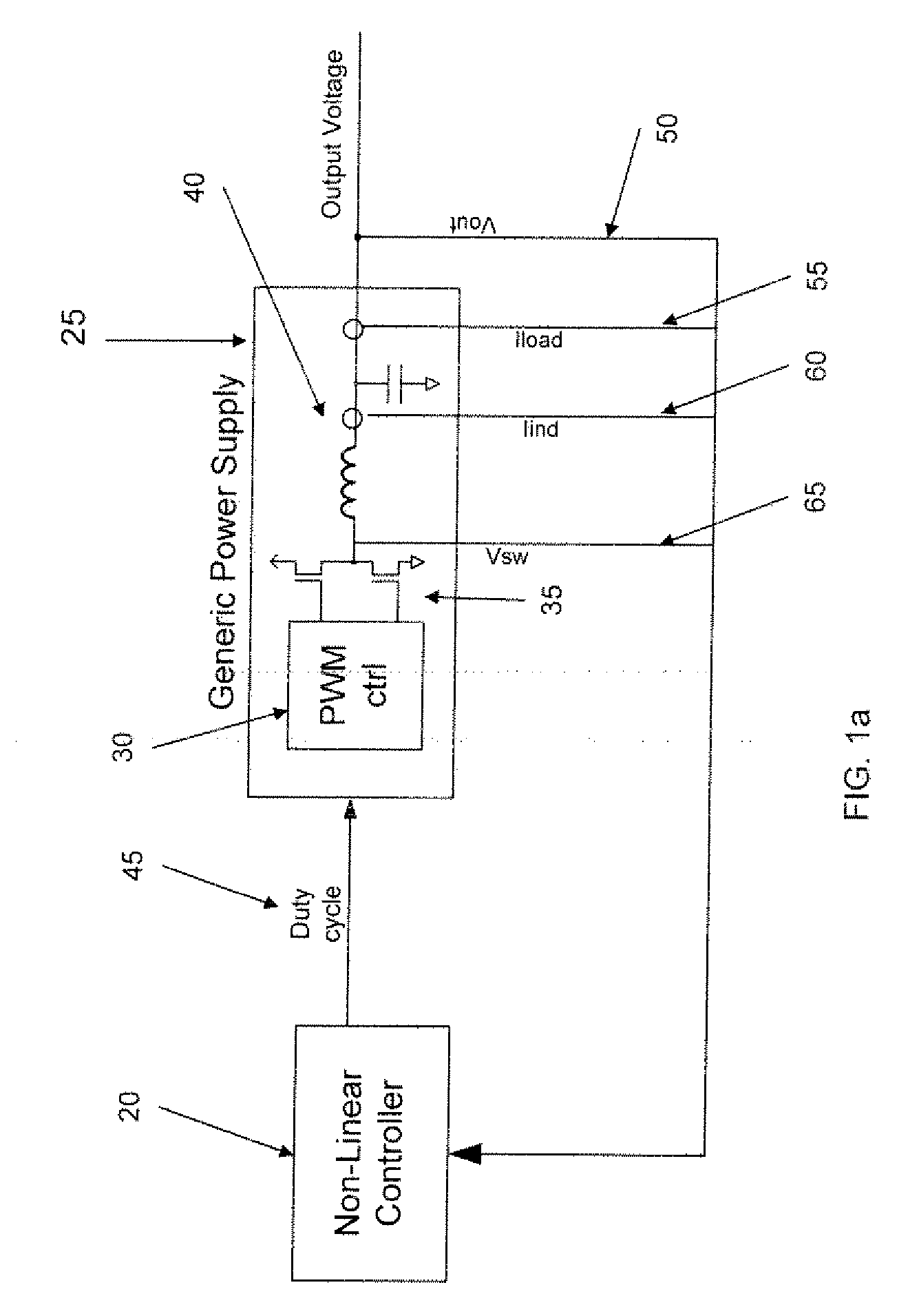 Non-linear PWM controller for dc-to-dc converters