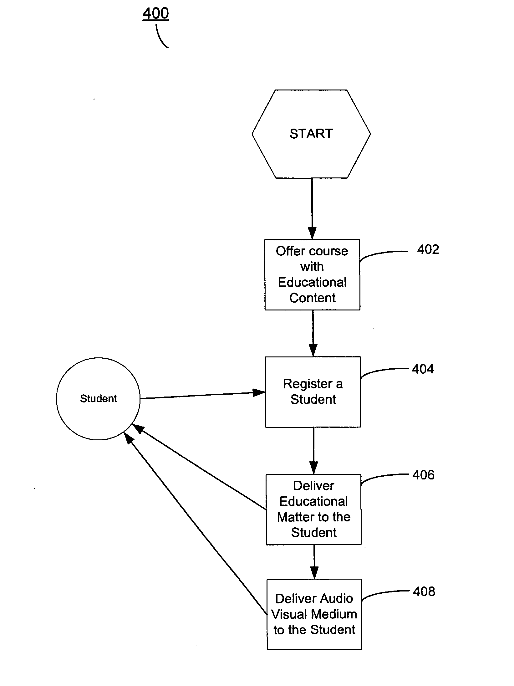 Educational systems and methods