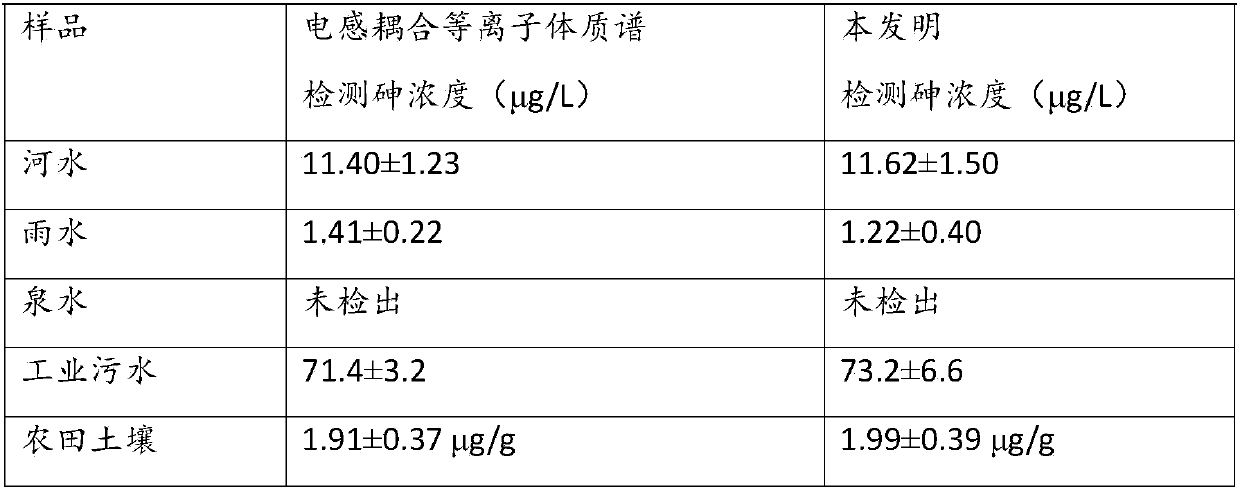 Online enrichment minitype low-temperature plasma atomic emission arsenic measurement analysis device