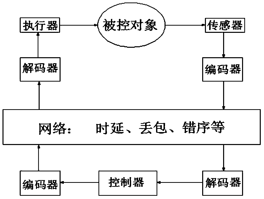 Random switching system H8 filtering information processing method based on resident probabilistic information method